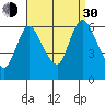 Long Hill tide chart for Monday, August 30, 2021