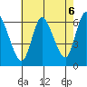 Long Hill tide chart for Friday, August 6, 2021