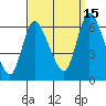 Long Hill tide chart for Wednesday, September 15, 2021
