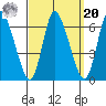 Long Hill tide chart for Monday, September 20, 2021