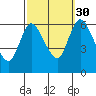 Long Hill tide chart for Thursday, September 30, 2021