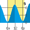 Long Hill tide chart for Sunday, September 5, 2021
