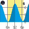 Long Hill tide chart for Monday, September 6, 2021
