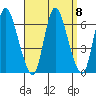Long Hill tide chart for Wednesday, September 8, 2021