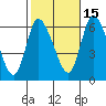 Long Hill tide chart for Friday, October 15, 2021