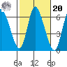 Long Hill tide chart for Wednesday, October 20, 2021