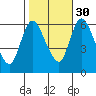 Long Hill tide chart for Saturday, October 30, 2021