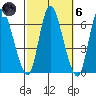 Long Hill tide chart for Wednesday, October 6, 2021