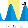 Long Hill tide chart for Monday, November 15, 2021