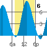 Long Hill tide chart for Saturday, November 6, 2021