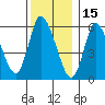 Long Hill tide chart for Wednesday, December 15, 2021