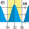 Long Hill tide chart for Wednesday, February 16, 2022
