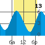 Long Hill tide chart for Sunday, March 13, 2022