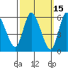 Long Hill tide chart for Tuesday, March 15, 2022