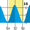 Long Hill tide chart for Wednesday, March 16, 2022