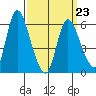 Long Hill tide chart for Wednesday, March 23, 2022