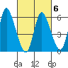 Long Hill tide chart for Sunday, March 6, 2022
