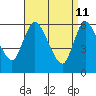 Long Hill tide chart for Monday, April 11, 2022