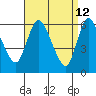 Long Hill tide chart for Tuesday, April 12, 2022