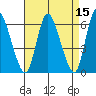 Long Hill tide chart for Friday, April 15, 2022
