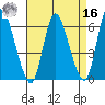 Long Hill tide chart for Saturday, April 16, 2022
