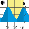 Long Hill tide chart for Saturday, April 9, 2022