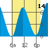Long Hill tide chart for Saturday, May 14, 2022