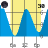 Long Hill tide chart for Monday, May 30, 2022