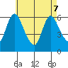 Long Hill tide chart for Saturday, May 7, 2022