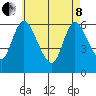 Long Hill tide chart for Sunday, May 8, 2022