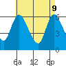 Long Hill tide chart for Monday, May 9, 2022