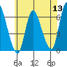 Long Hill tide chart for Monday, June 13, 2022