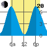 Long Hill tide chart for Monday, June 20, 2022
