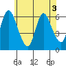 Long Hill tide chart for Friday, June 3, 2022
