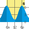 Long Hill tide chart for Monday, June 6, 2022