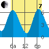 Long Hill tide chart for Tuesday, June 7, 2022