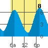 Long Hill tide chart for Wednesday, June 8, 2022