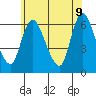 Long Hill tide chart for Thursday, June 9, 2022