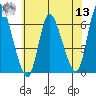 Long Hill tide chart for Wednesday, July 13, 2022