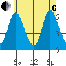Long Hill tide chart for Wednesday, July 6, 2022
