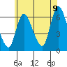 Long Hill tide chart for Saturday, July 9, 2022