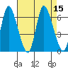 Long Hill tide chart for Monday, August 15, 2022