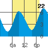 Long Hill tide chart for Monday, August 22, 2022