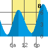Long Hill tide chart for Monday, August 8, 2022