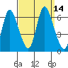 Long Hill tide chart for Wednesday, September 14, 2022