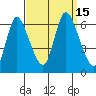 Long Hill tide chart for Thursday, September 15, 2022