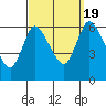 Long Hill tide chart for Monday, September 19, 2022