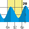 Long Hill tide chart for Tuesday, September 20, 2022
