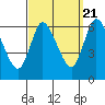 Long Hill tide chart for Wednesday, September 21, 2022