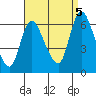Long Hill tide chart for Monday, September 5, 2022